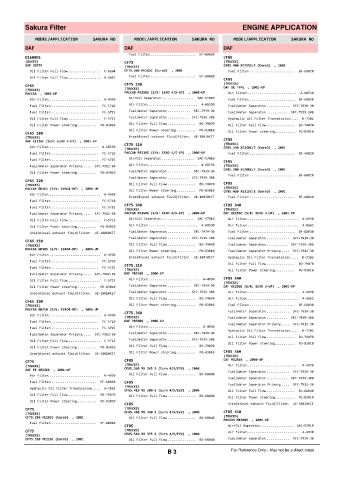 Spare parts cross-references