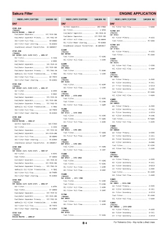 Spare parts cross-references