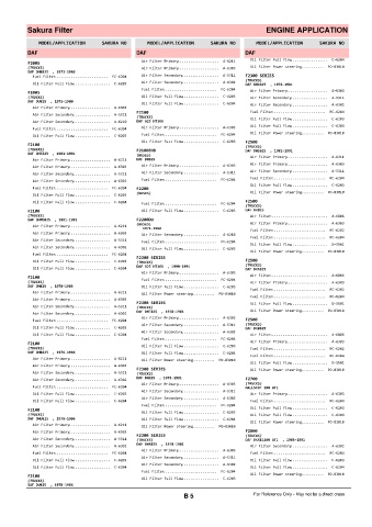 Spare parts cross-references