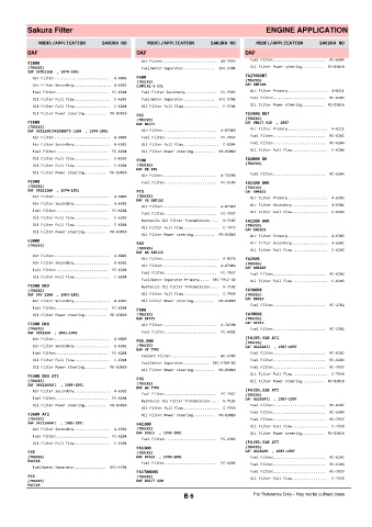 Spare parts cross-references