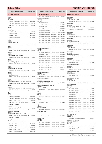 Spare parts cross-references