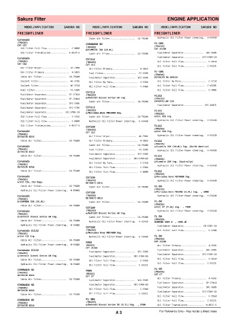 Spare parts cross-references