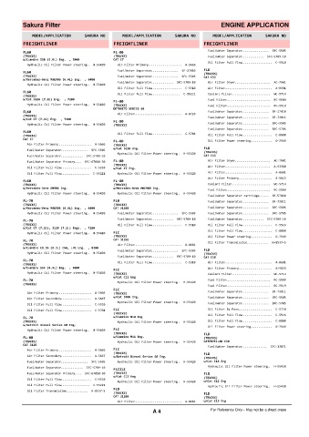 Spare parts cross-references