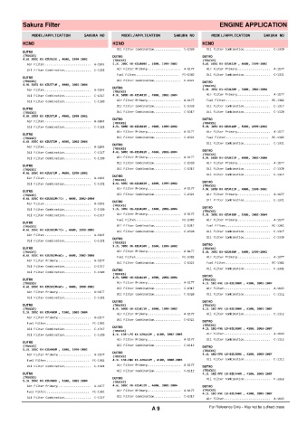 Spare parts cross-references