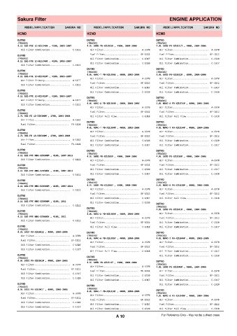 Spare parts cross-references