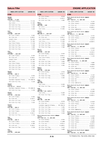 Spare parts cross-references