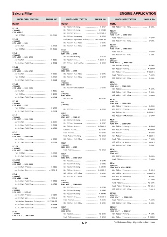 Spare parts cross-references