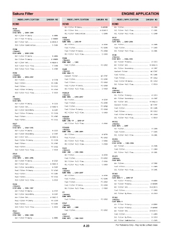 Spare parts cross-references