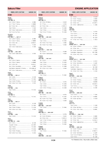 Spare parts cross-references