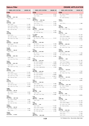 Spare parts cross-references