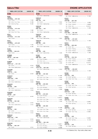 Spare parts cross-references