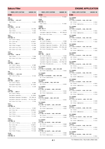 Spare parts cross-references