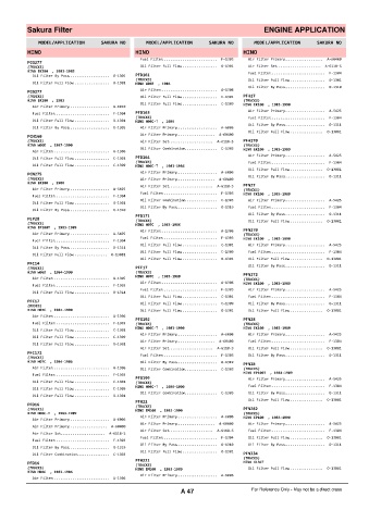 Spare parts cross-references