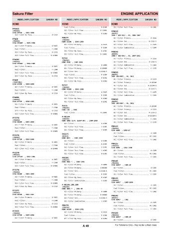 Spare parts cross-references