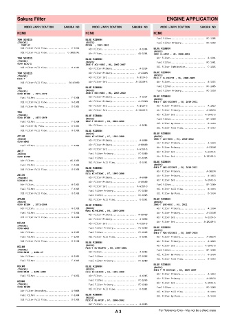 Spare parts cross-references