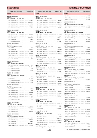 Spare parts cross-references