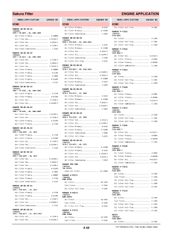 Spare parts cross-references