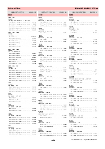 Spare parts cross-references