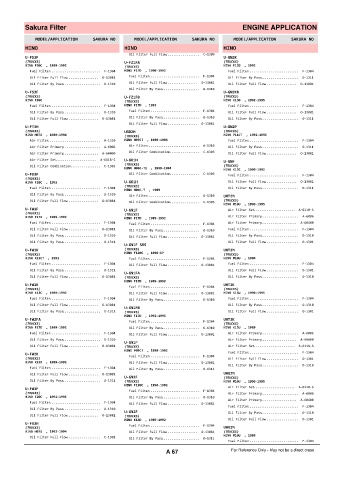 Spare parts cross-references