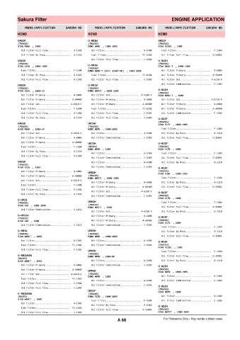 Spare parts cross-references