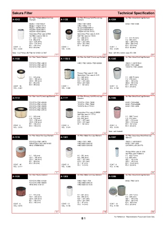 Spare parts cross-references