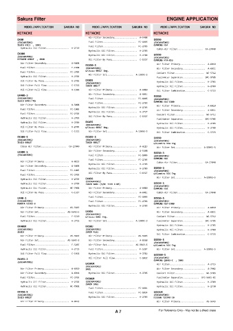 Spare parts cross-references