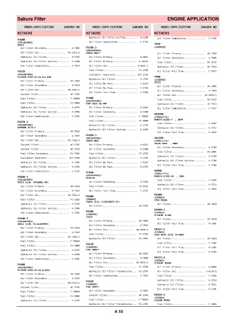 Spare parts cross-references