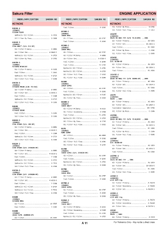 Spare parts cross-references