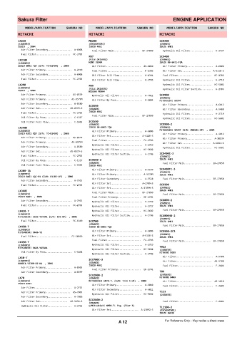 Spare parts cross-references