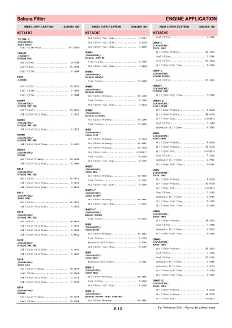 Spare parts cross-references