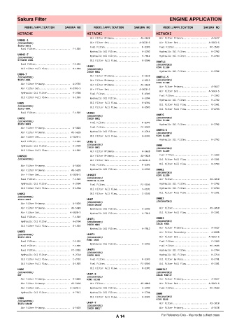 Spare parts cross-references