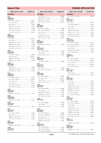 Spare parts cross-references