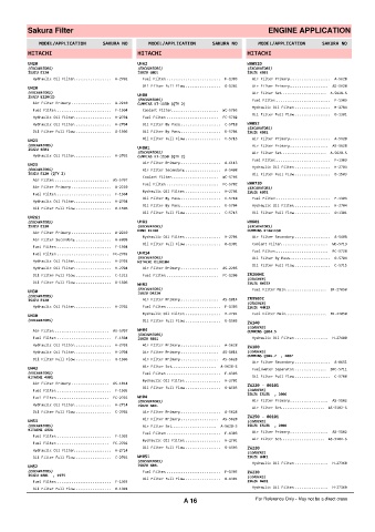 Spare parts cross-references