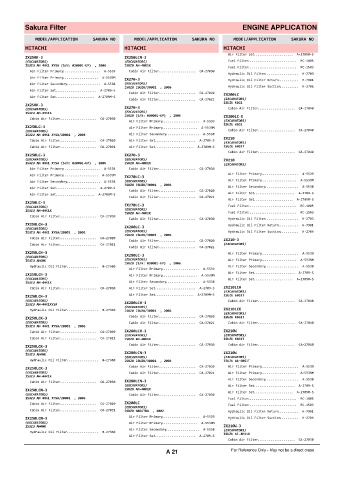 Spare parts cross-references