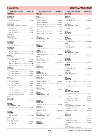 Spare parts cross-references