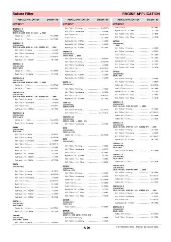 Spare parts cross-references