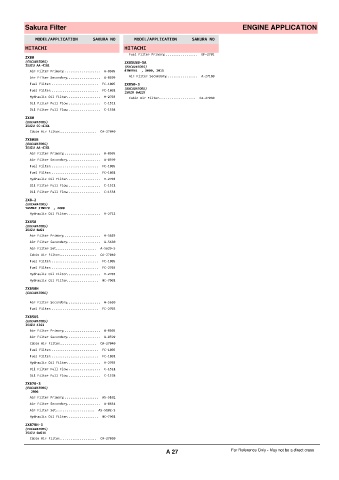 Spare parts cross-references