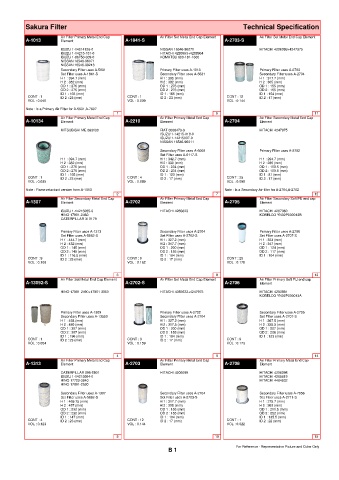 Spare parts cross-references