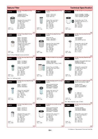 Spare parts cross-references