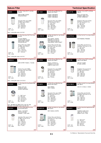 Spare parts cross-references