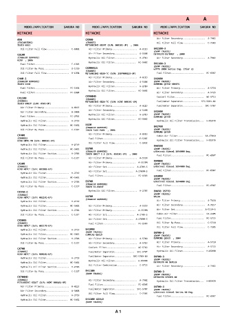 Spare parts cross-references