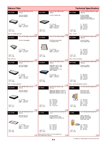 Spare parts cross-references