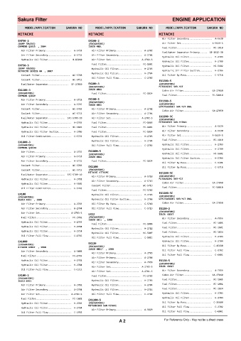 Spare parts cross-references