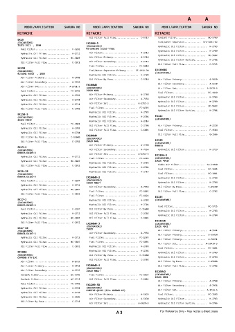 Spare parts cross-references