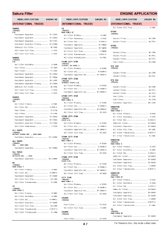 Spare parts cross-references