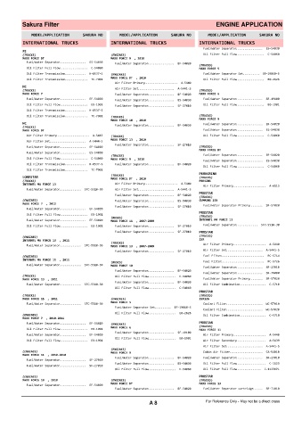 Spare parts cross-references