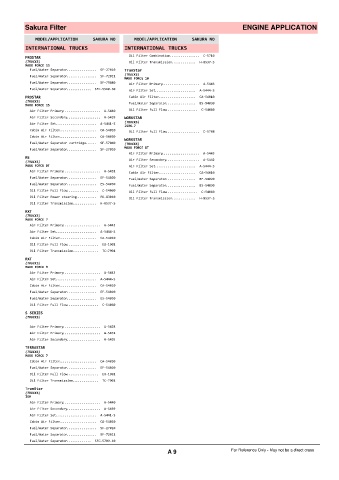 Spare parts cross-references