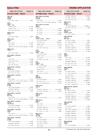 Spare parts cross-references