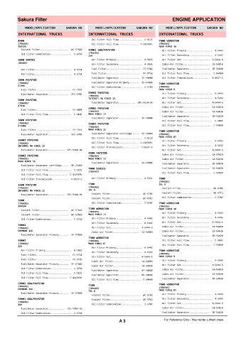 Spare parts cross-references