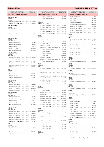 Spare parts cross-references